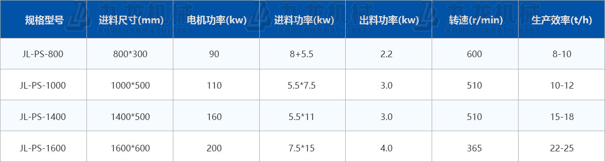 秸稈青貯粉碎機技術參數 秸稈青貯粉碎機技術參數
